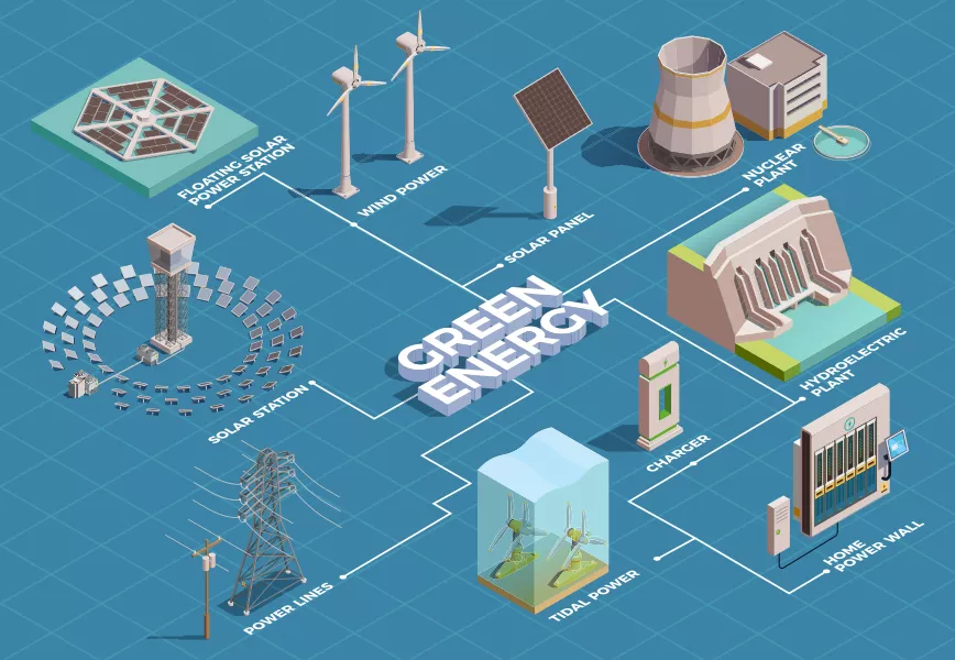 Equipment Alternativenergie: Bringt saubere Energie saubere Renditen?